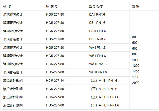 油罐用玻璃管液位計(jì)規(guī)格型號表