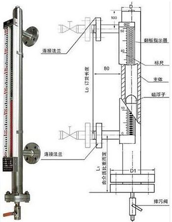 帶遠傳磁性翻板液位計結(jié)構外形圖