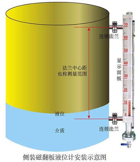 立式油罐現(xiàn)場液位計側裝式安裝示意圖