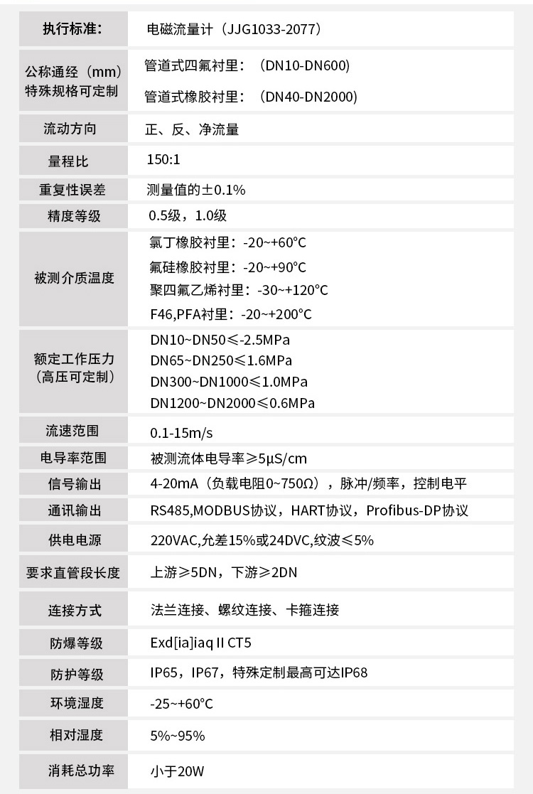 耐高溫電磁流量計(jì)技術(shù)指標(biāo)對(duì)照表