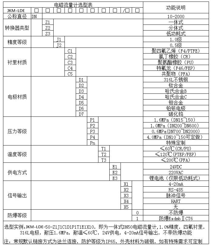 耐高溫電磁流量計(jì)規(guī)格型號(hào)選型表