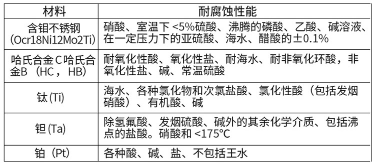 耐高溫電磁流量計(jì)電*材料對(duì)照表