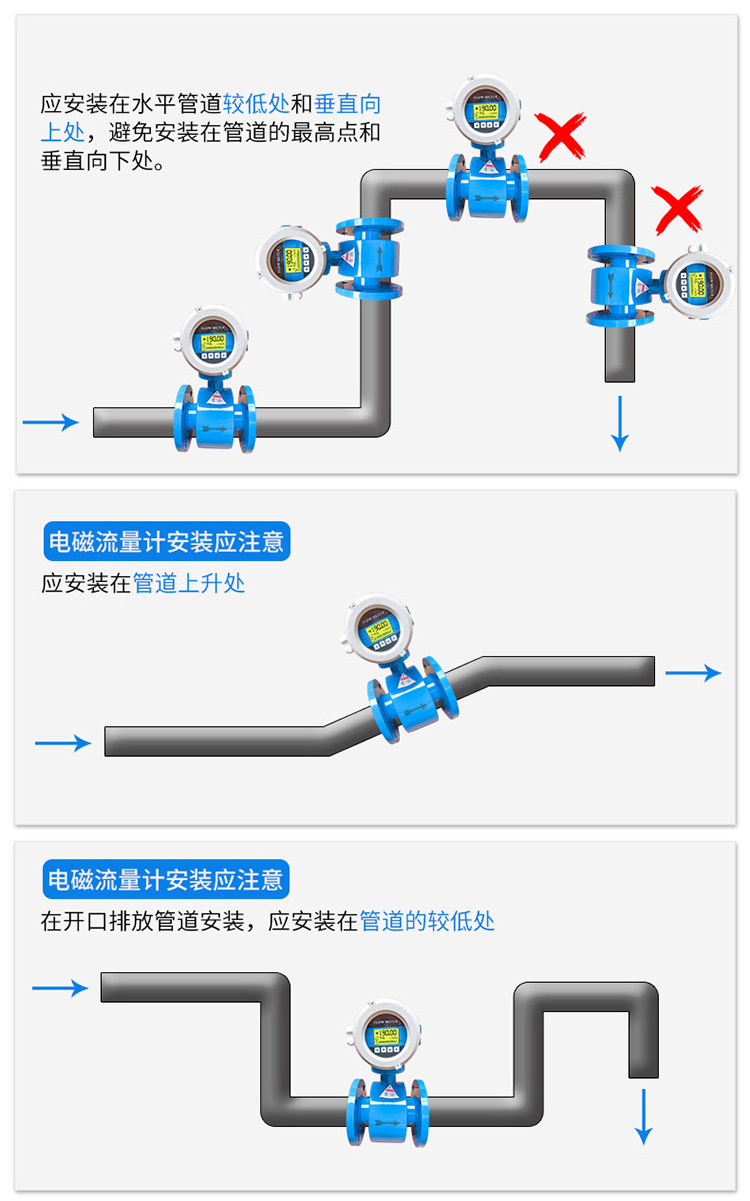 耐高溫電磁流量計(jì)正確安裝位置圖