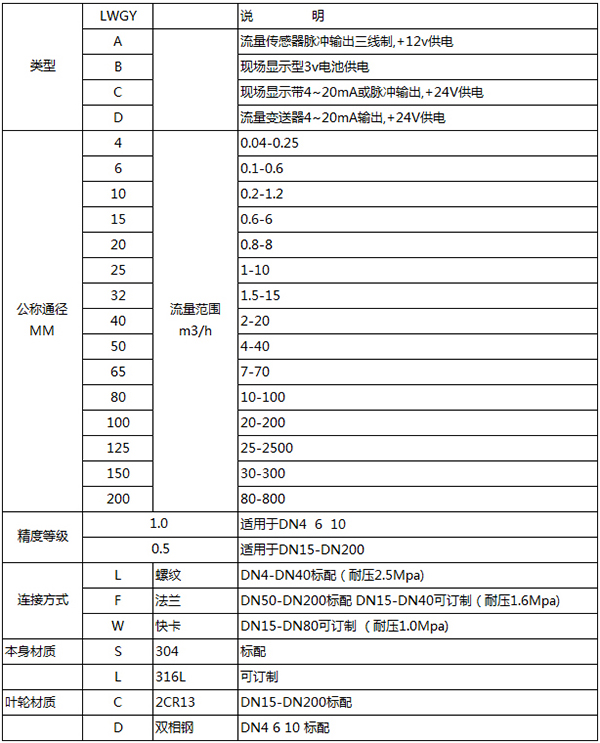 純水流量計(jì)規(guī)格型號(hào)表