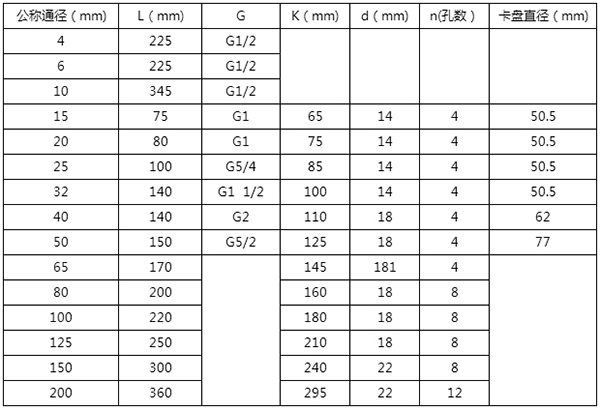 純水流量計(jì)尺寸對(duì)照表