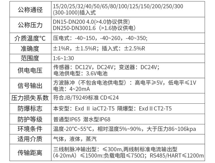 電廠蒸汽流量計技術參數(shù)對照表