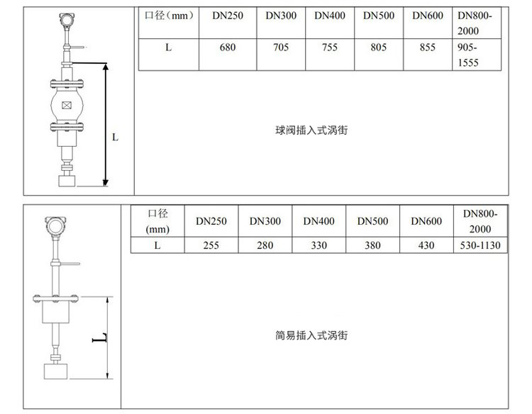 電廠蒸汽流量計插入式外形尺寸表