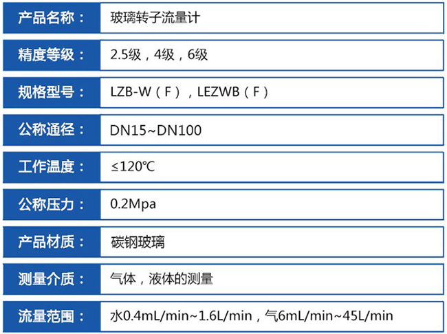 dn50玻璃轉(zhuǎn)子流量計(jì)技術(shù)參數(shù)對照表