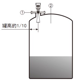 反應(yīng)釜用雷達液位計儲罐安裝示意圖