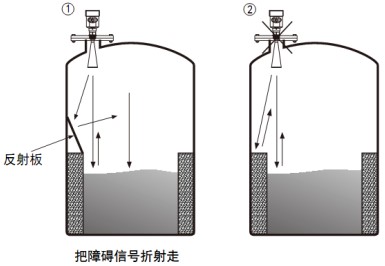 反應(yīng)釜用雷達液位計儲罐正確錯誤安裝對比圖