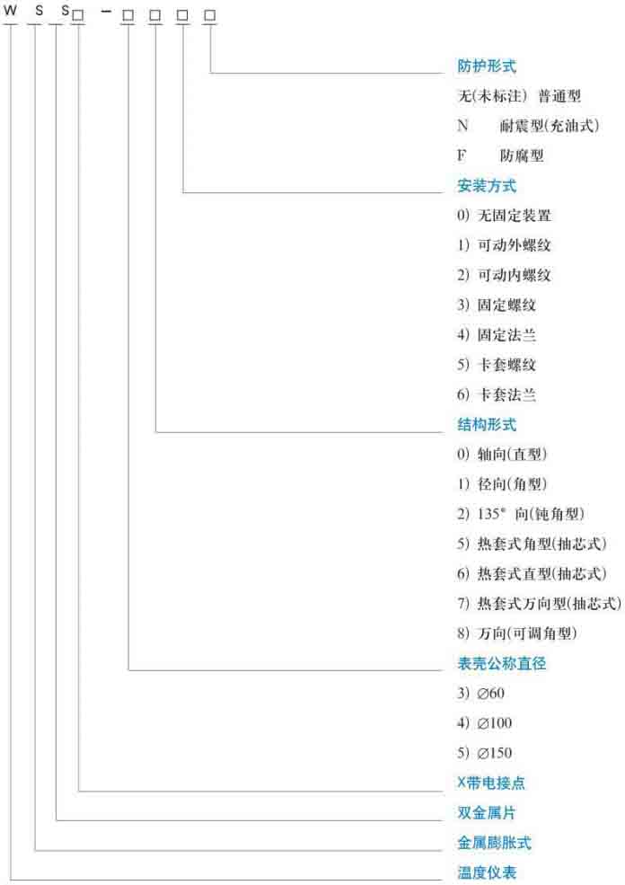 防腐雙金屬溫度計(jì)規(guī)格型號(hào)對(duì)照表